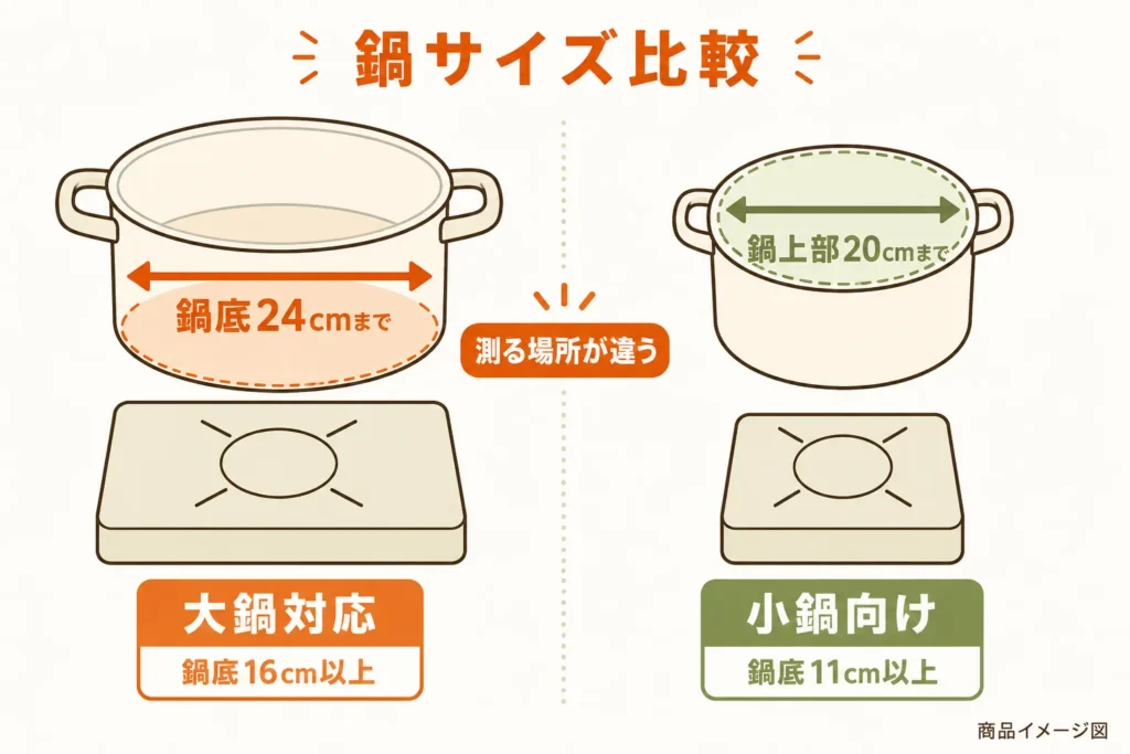 鍋サイズの比較