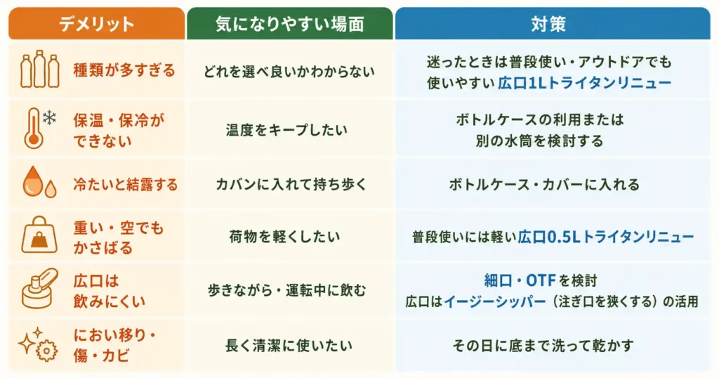 水筒選びのデメリットと対策表